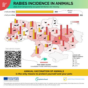 Rabies Statistics 2024 I Half Year Eng